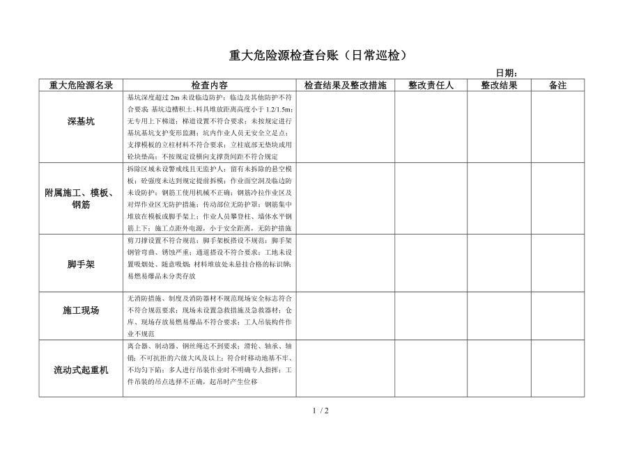 重大危险源检查台账(日常巡检).docx_第1页