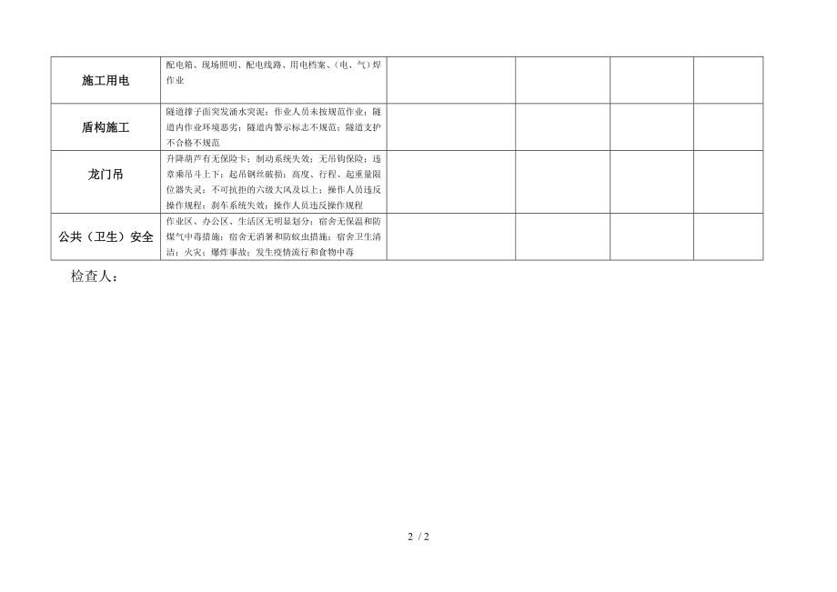 重大危险源检查台账(日常巡检).docx_第2页