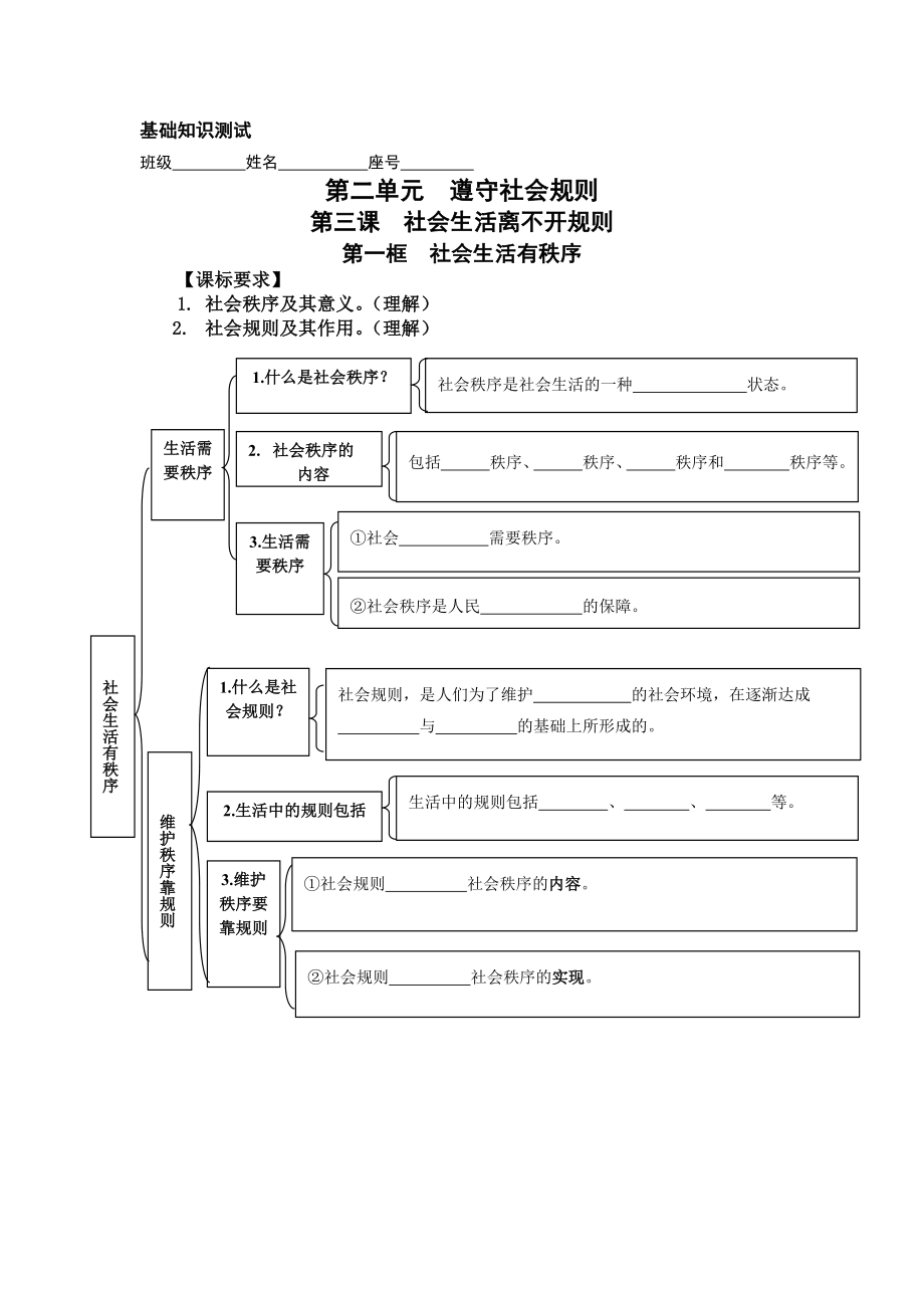 八年级道德与法治上册第三课知识点思维导图(测试).doc_第1页