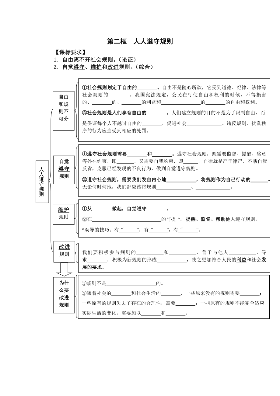 八年级道德与法治上册第三课知识点思维导图(测试).doc_第2页