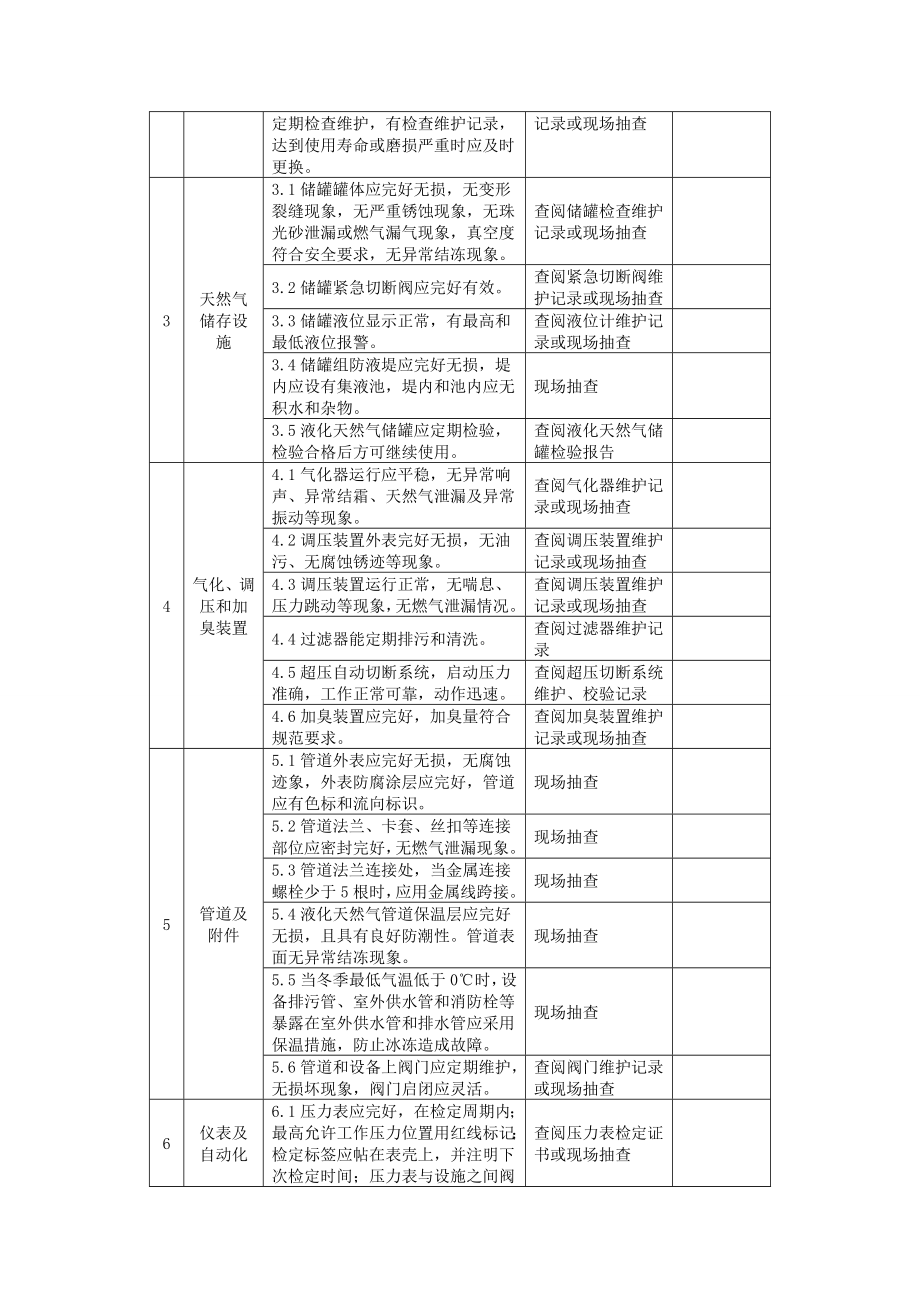 城镇燃气安全检查表液化天然气场站.docx_第2页