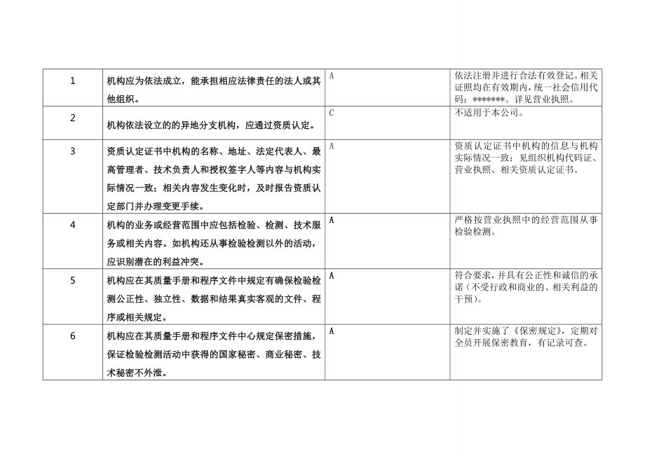 2016年度检验检测机构资质认定监督检查自查表AB.docx_第2页