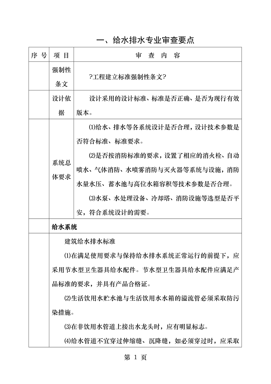 安装工程施工图审查要点.doc_第1页