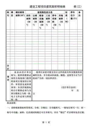 四会市建设项目规划设计方案审查申请表.doc