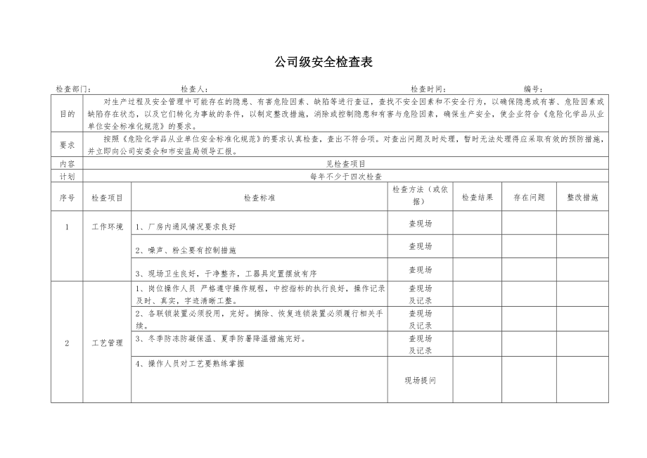 201759公司安全检查表.docx_第2页