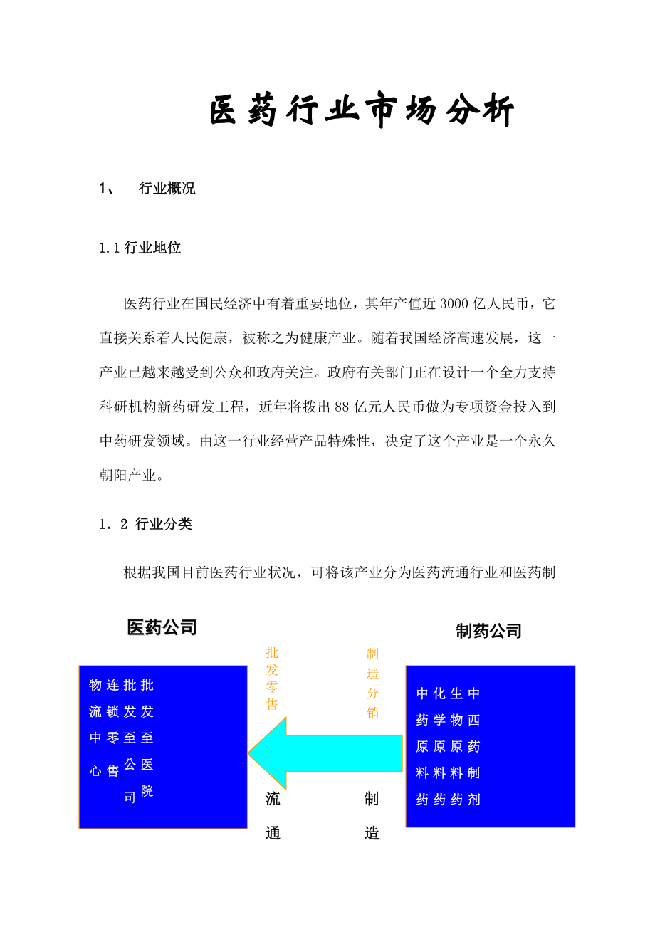 医药行业市场分析.docx_第1页