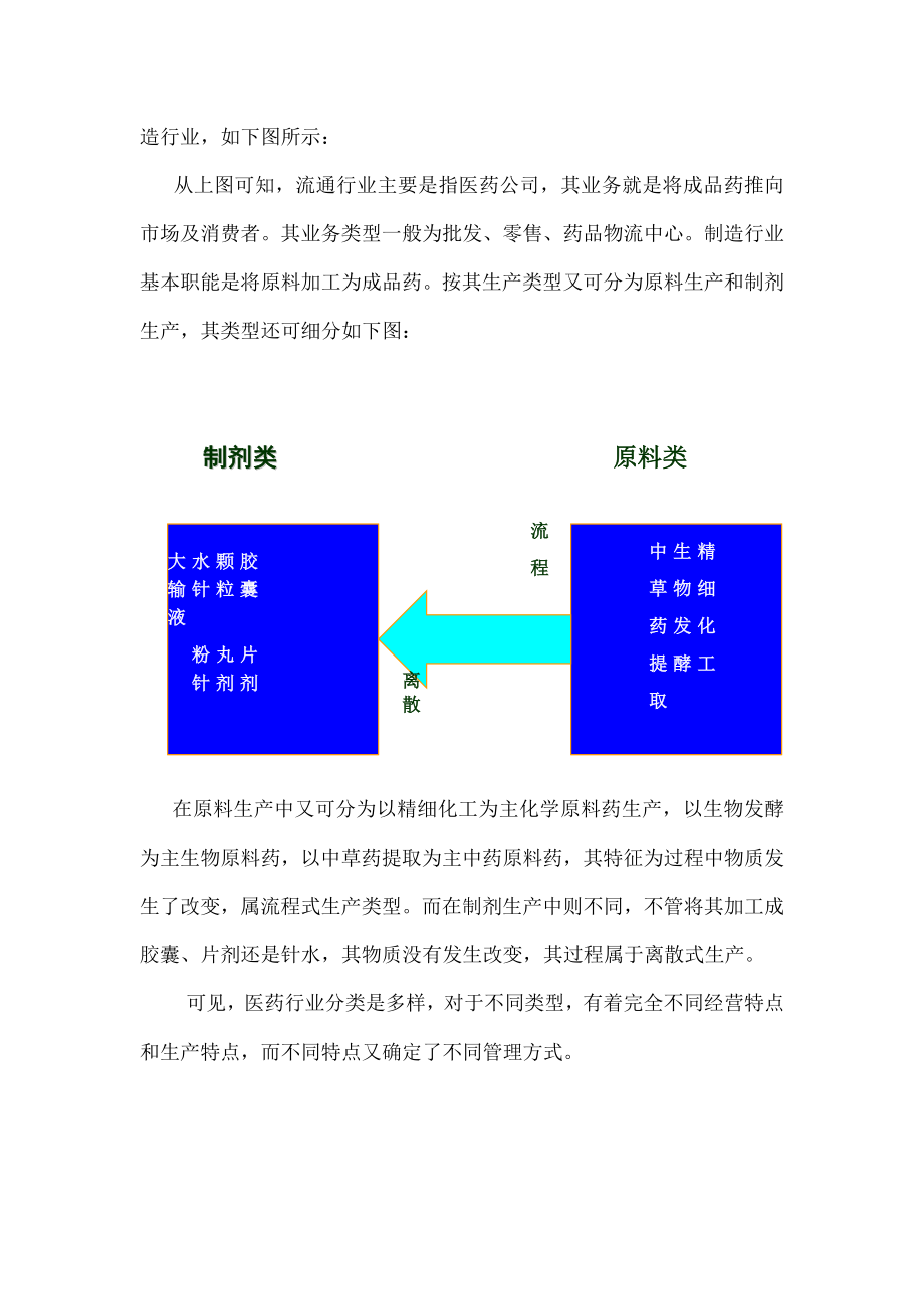 医药行业市场分析.docx_第2页