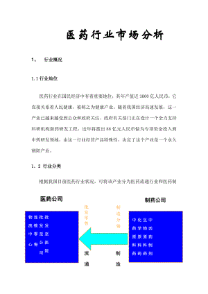 医药行业市场分析.docx