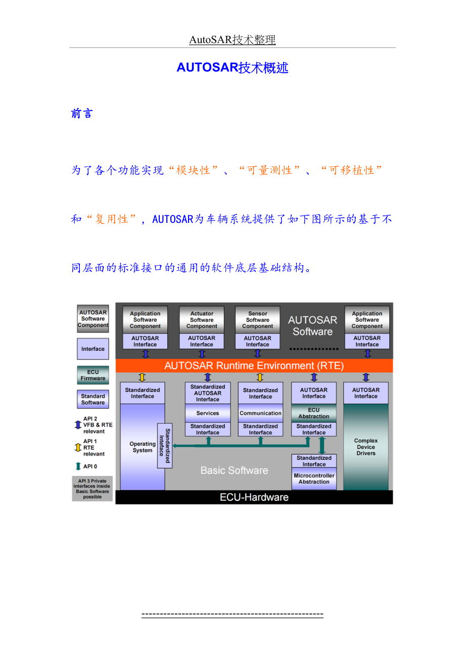 最新AutoSAR技术整理.doc_第2页