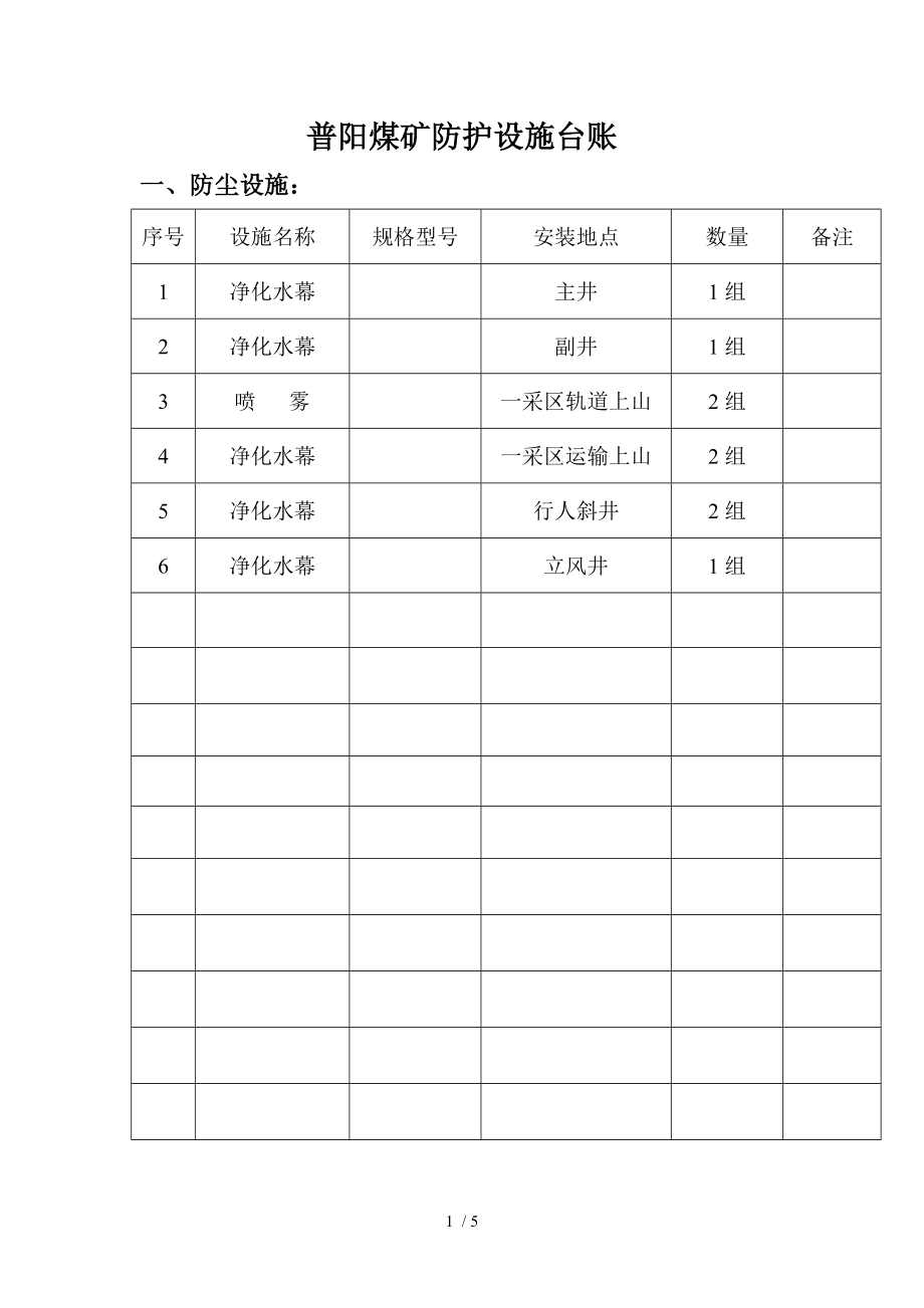 职业病防护设施应急物资装备清单.docx_第1页