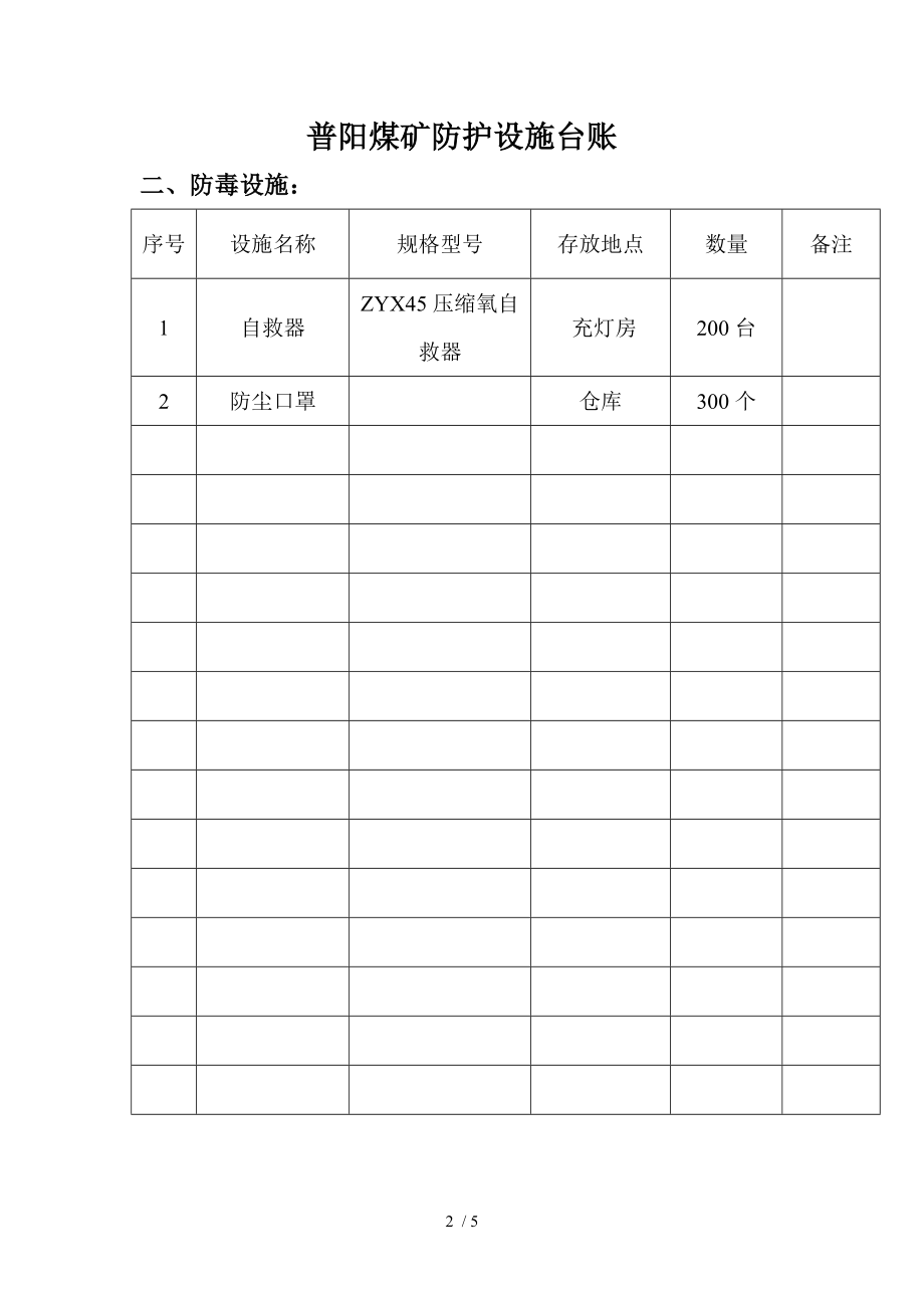 职业病防护设施应急物资装备清单.docx_第2页