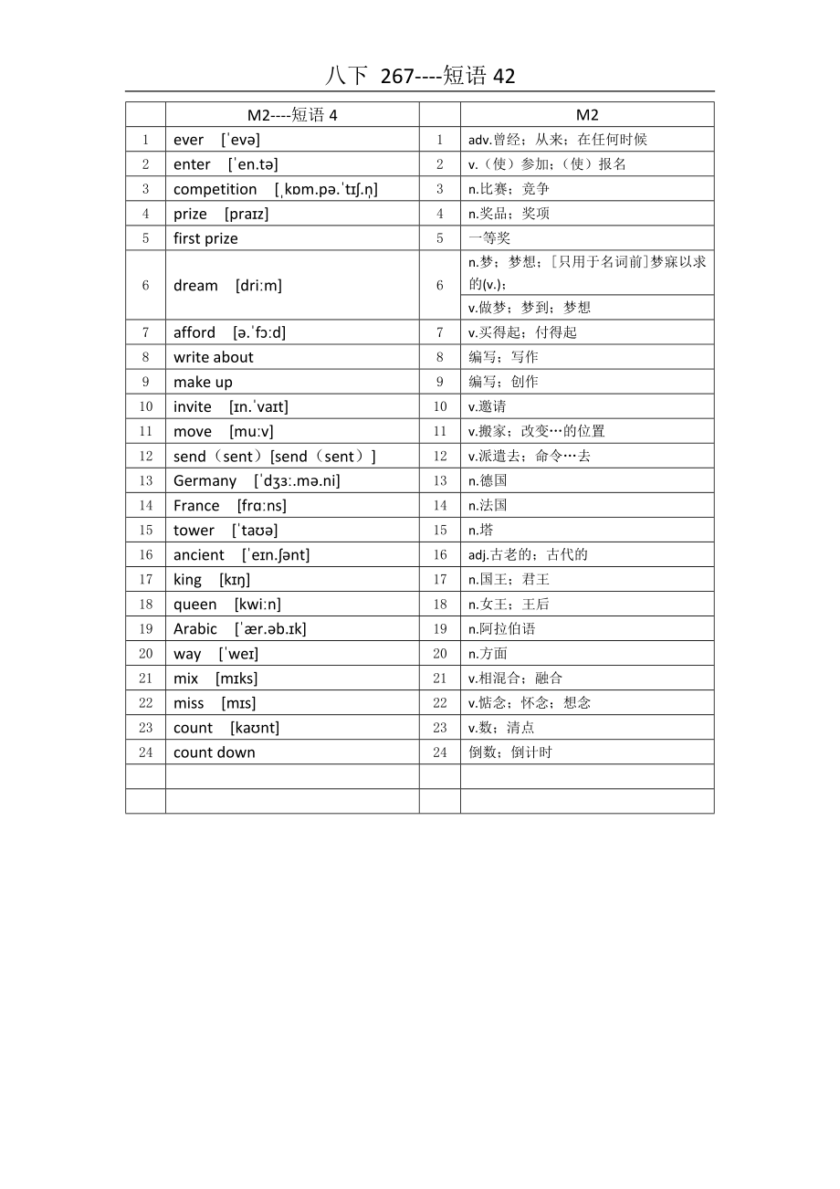 八下英语单词表(外研版).doc_第2页