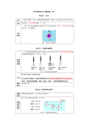 中考物理复习--浮力.docx