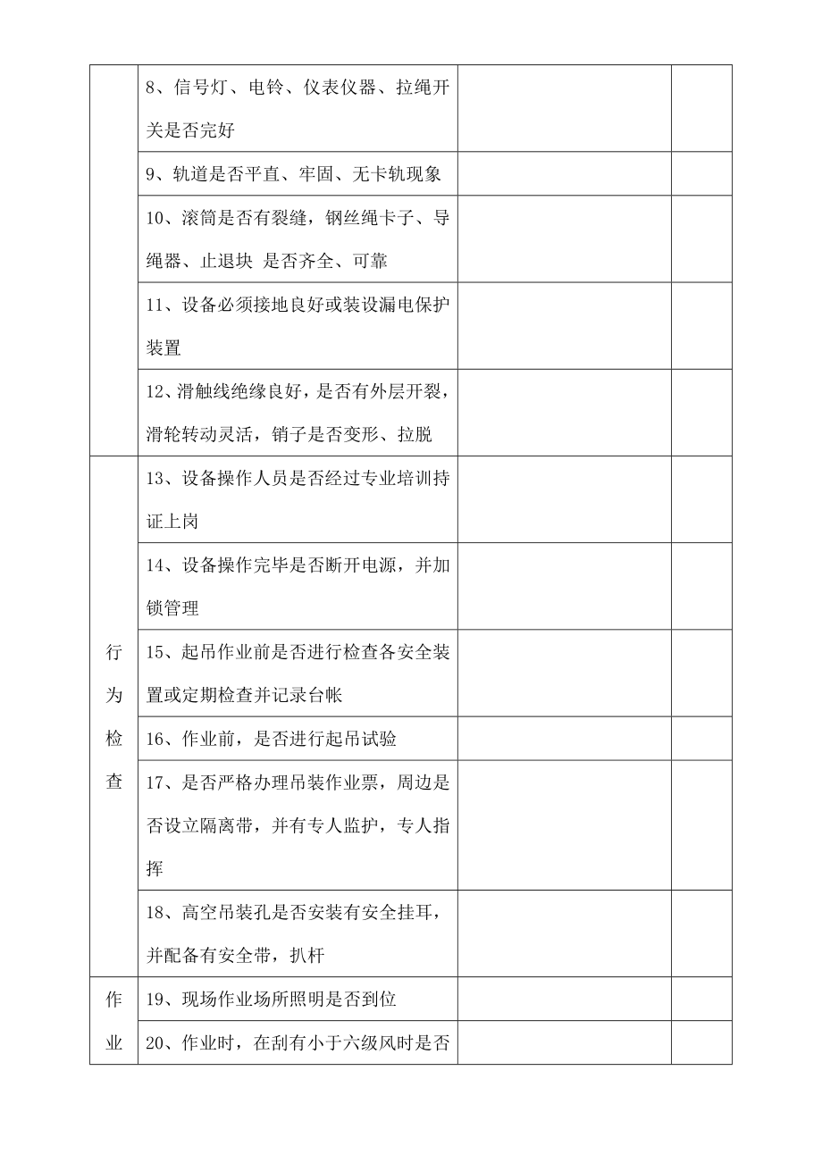 电气、特种设备检查表.docx_第2页