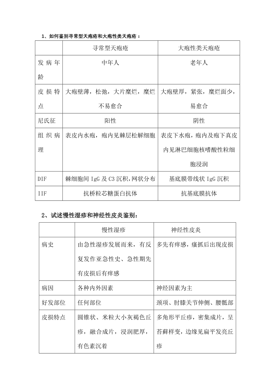 皮肤性病学问答题.docx_第1页