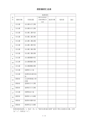 消防器材检查表(每月).docx