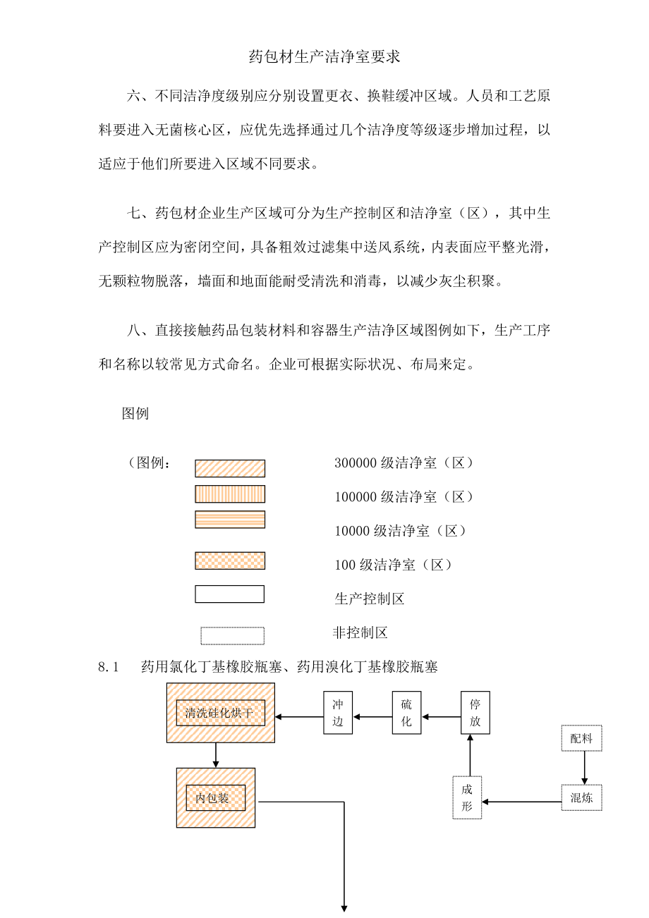 药包材生产洁净室要求.docx_第2页