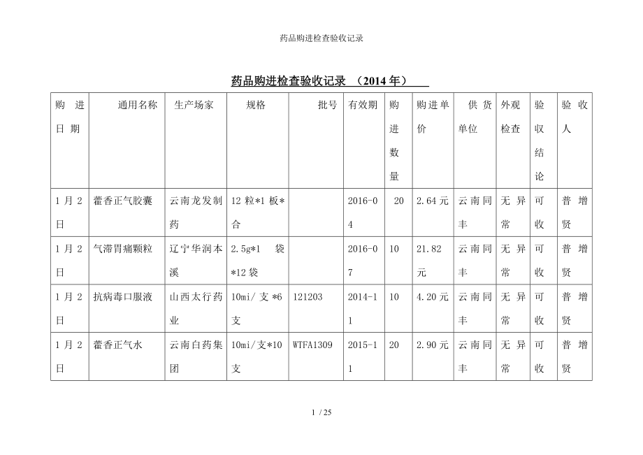 药品购进检查验收记录.docx_第1页