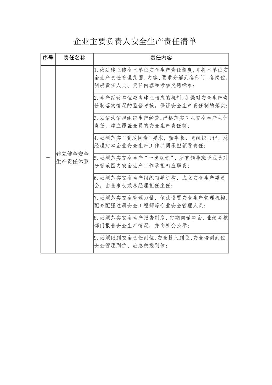 企业主要负责人安全生产责任清单.doc_第1页