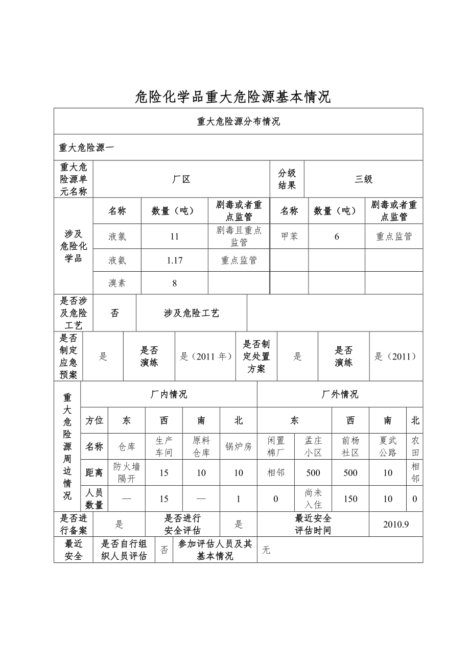 重大危险源诊断报告.docx_第2页