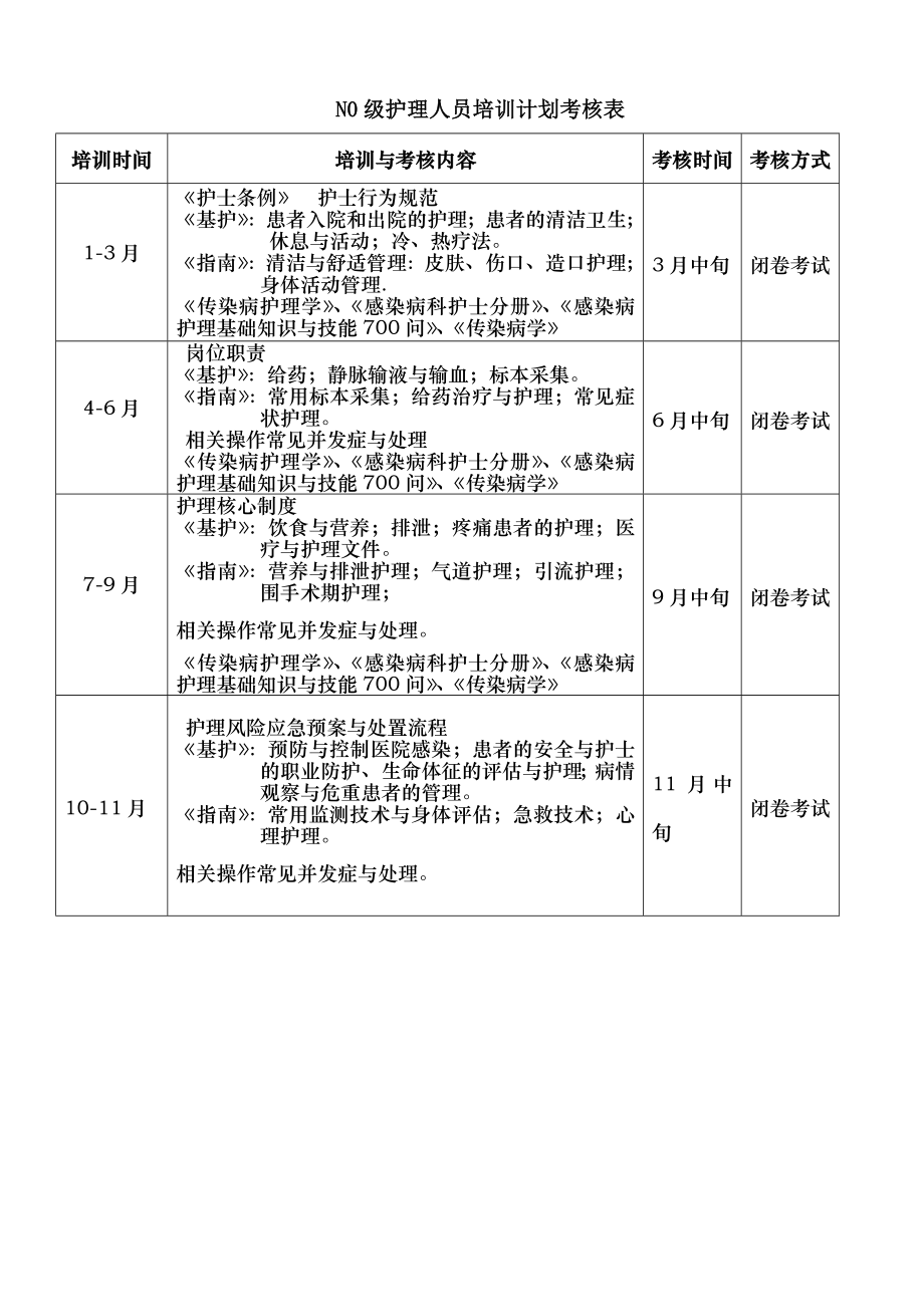 感染科2016年护士分层培训.docx_第1页