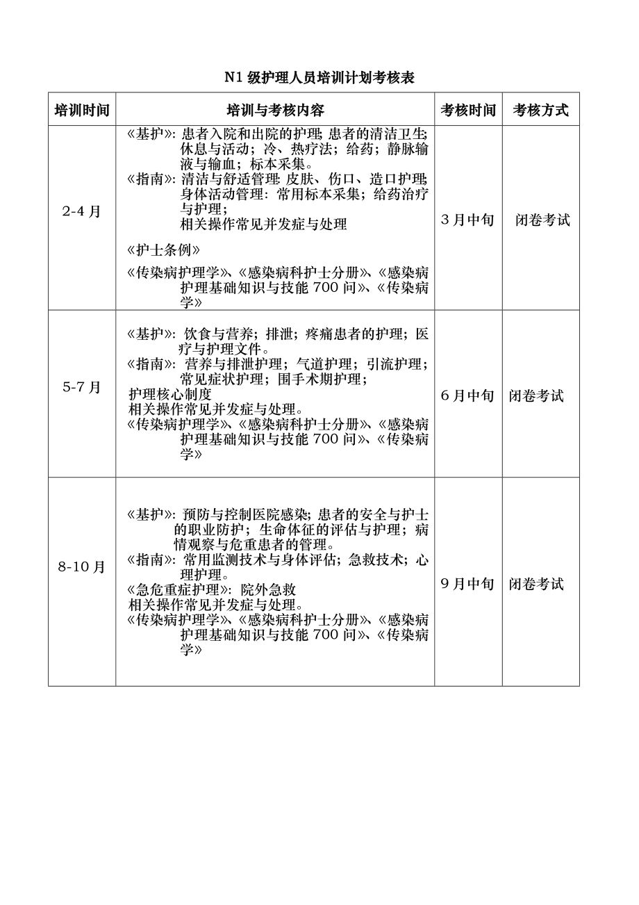 感染科2016年护士分层培训.docx_第2页