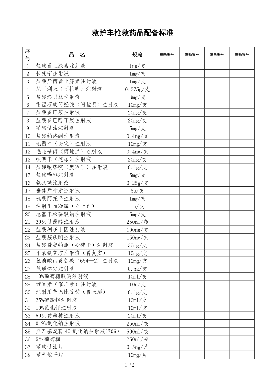 救护车抢救设备药品清单.docx_第1页