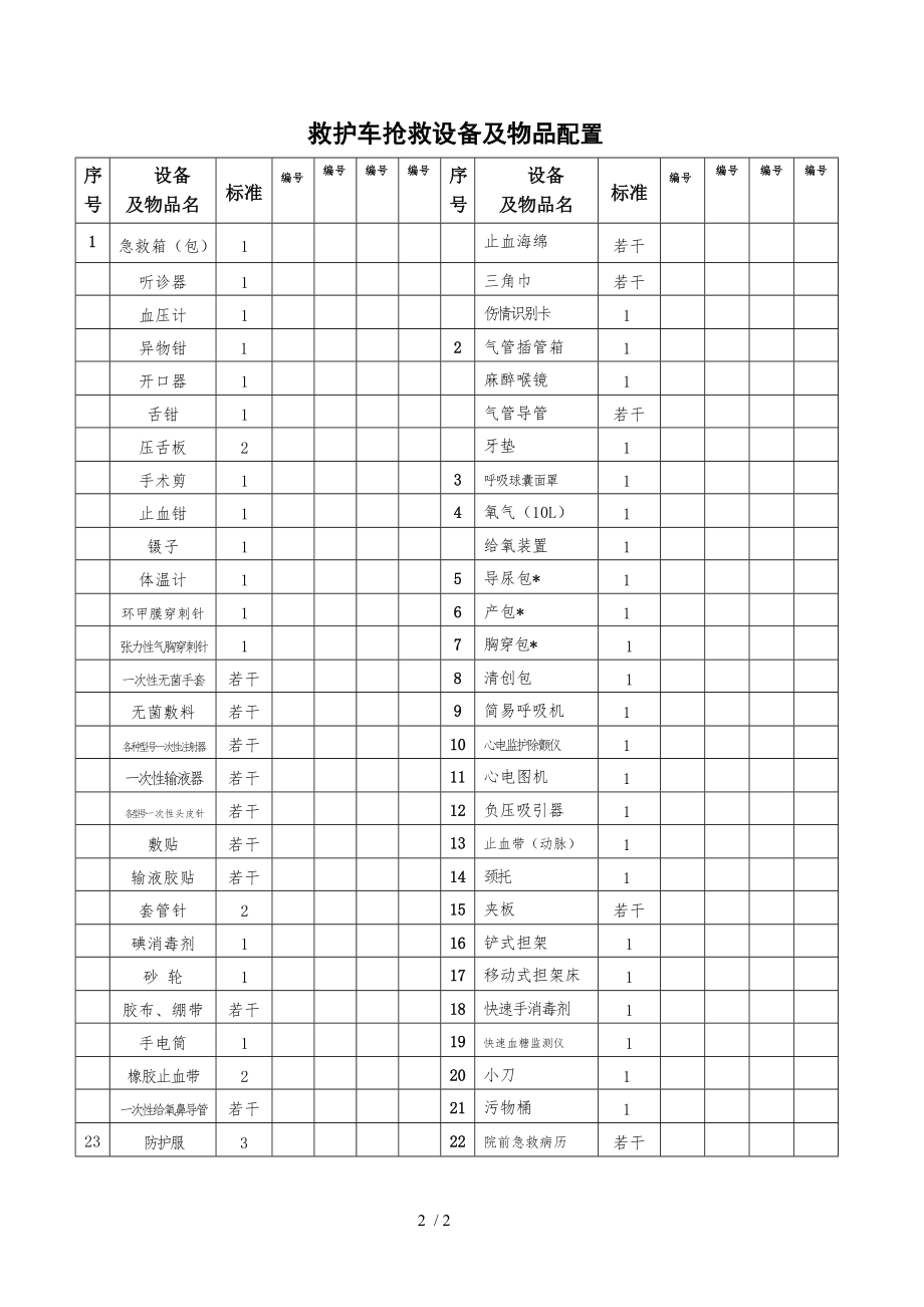 救护车抢救设备药品清单.docx_第2页