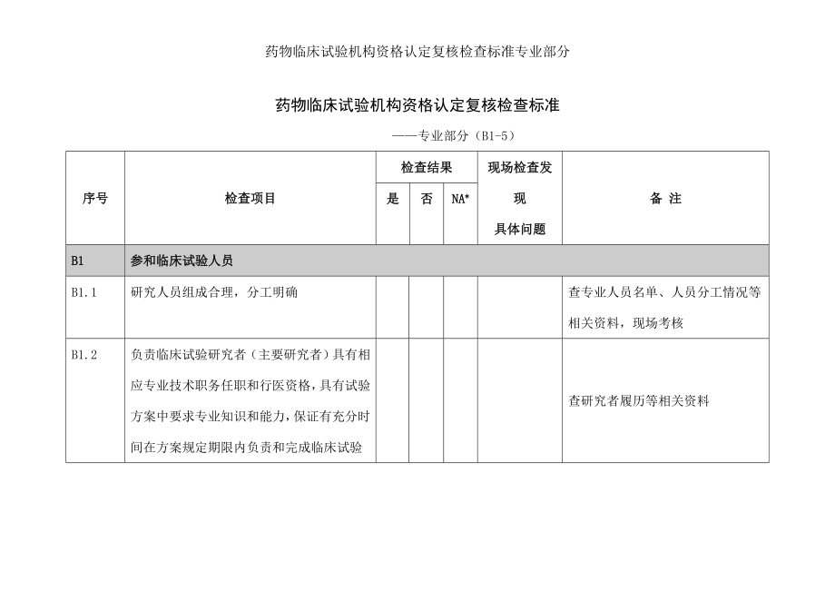 药物临床试验机构资格认定复核检查标准专业部分.docx_第1页