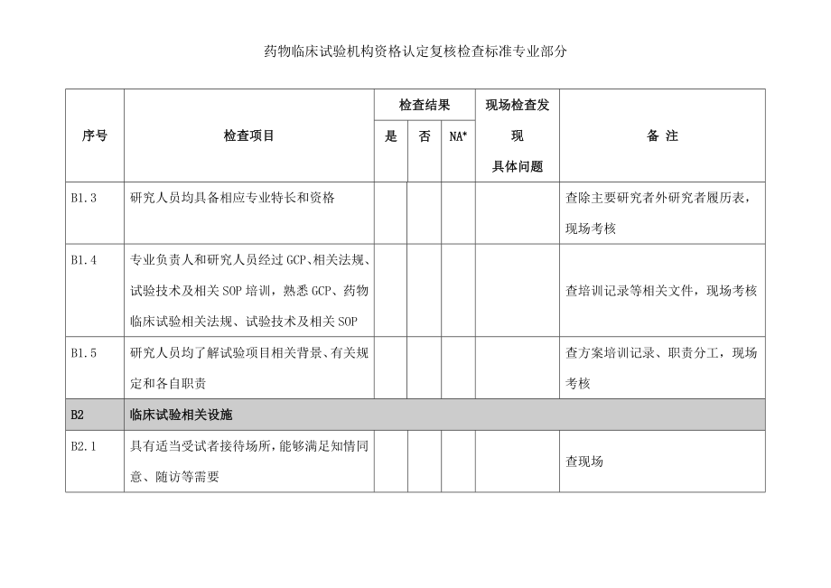 药物临床试验机构资格认定复核检查标准专业部分.docx_第2页