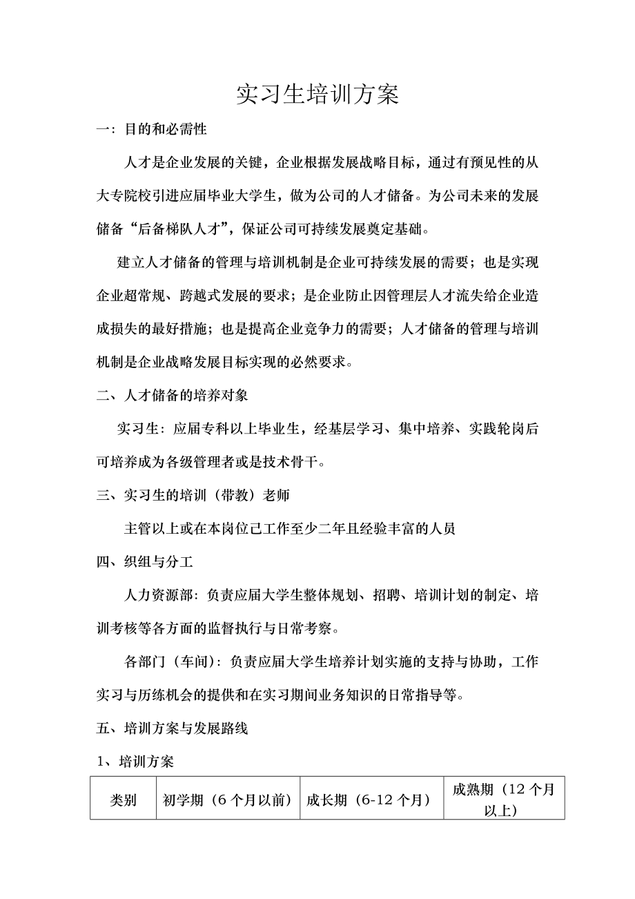 实习生培训方案.doc_第1页