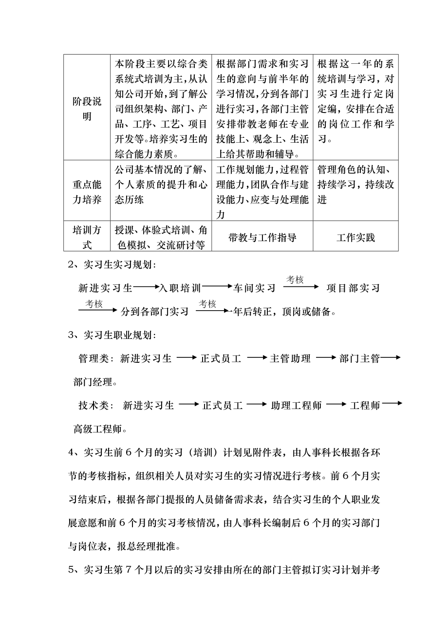 实习生培训方案.doc_第2页