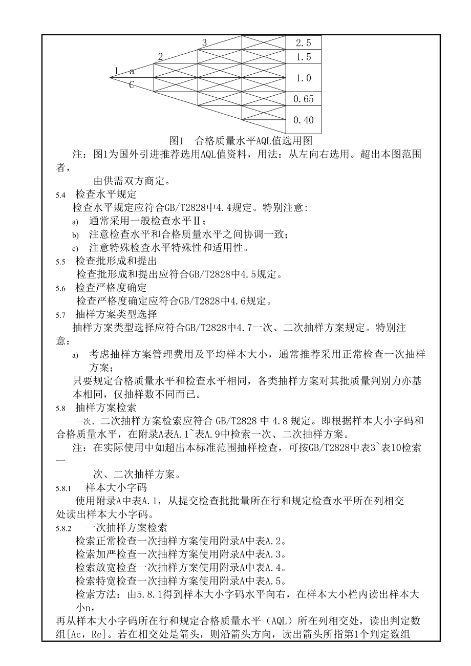 逐批检查计数抽样程序及检查表.docx_第2页