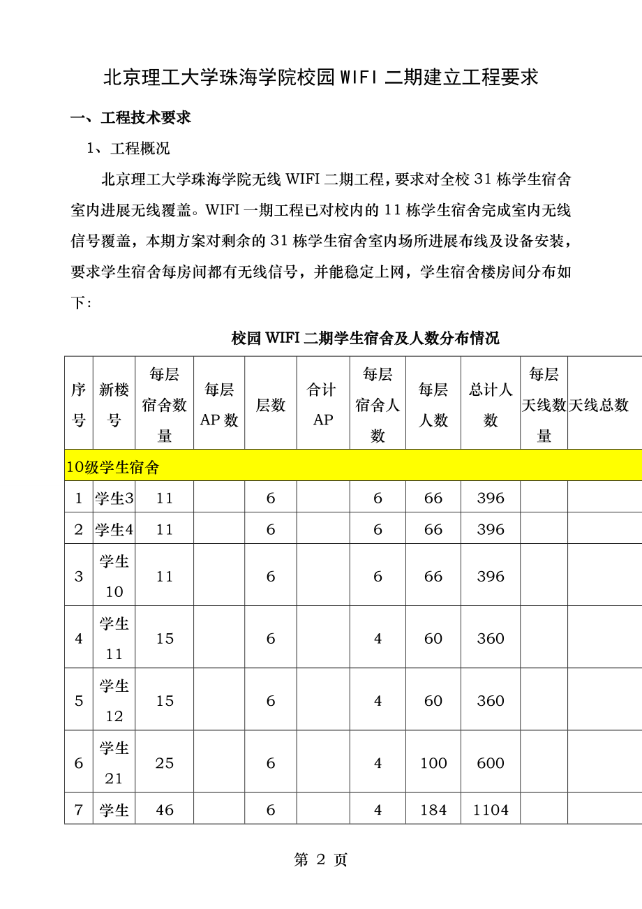 北京理工大学珠海学院校园WIFI二期建设项目要求.doc_第1页