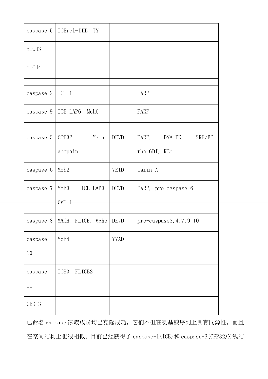 家族及在细胞凋亡中的作用.docx_第2页