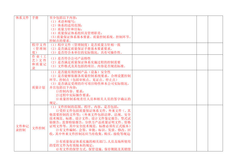 压力容器质保体系内审检查表以前设计工艺副本.docx_第2页