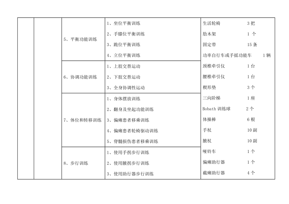 高等职业教育康复治疗技术专业实训基地实训项目与设备配置基本框架方案.docx_第2页