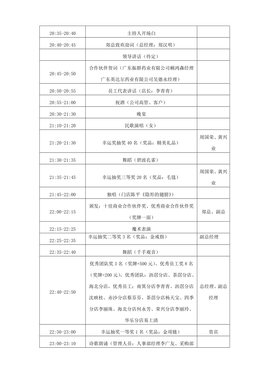 【年会策划方案】公司年会执行方案.doc_第2页