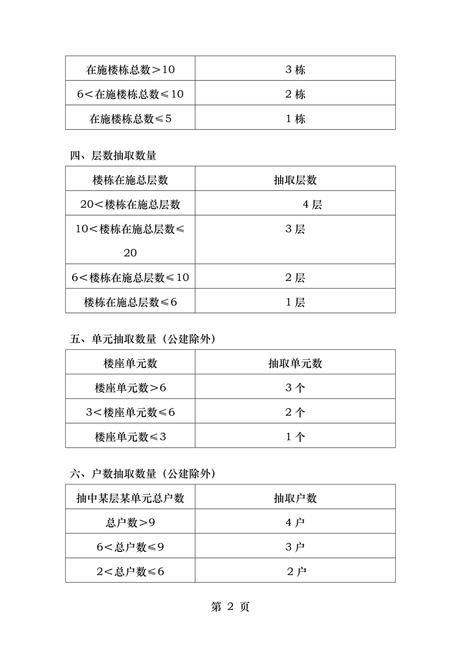 工程质量安全检查评分表.doc_第2页