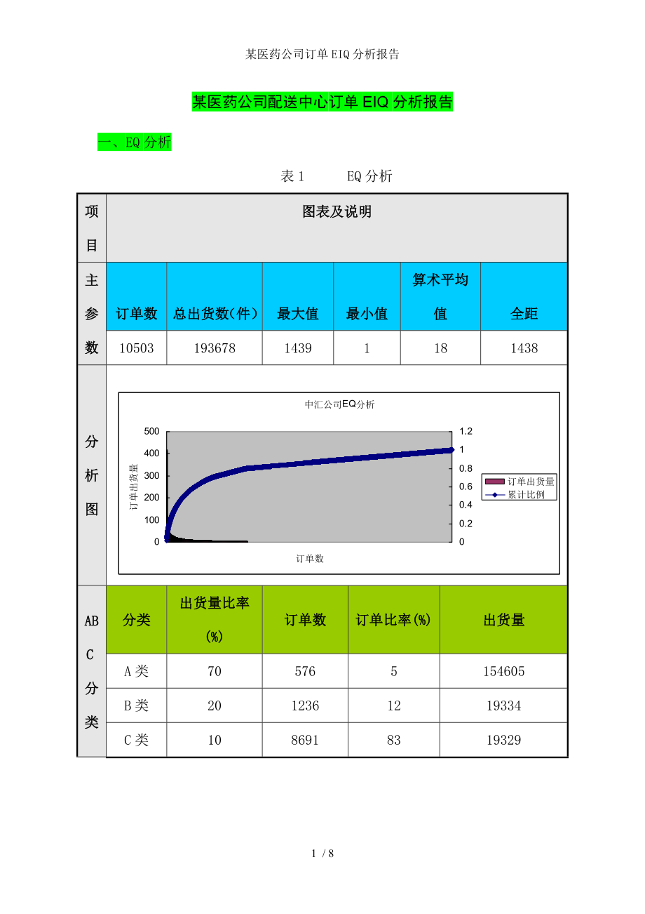 某医药公司订单EIQ分析报告.docx_第1页