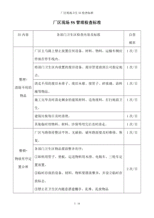 厂区现场卫生S检查标准.docx