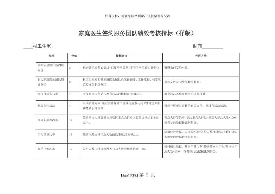 家庭医生签约服务团队绩效考核指标(样版).doc_第2页