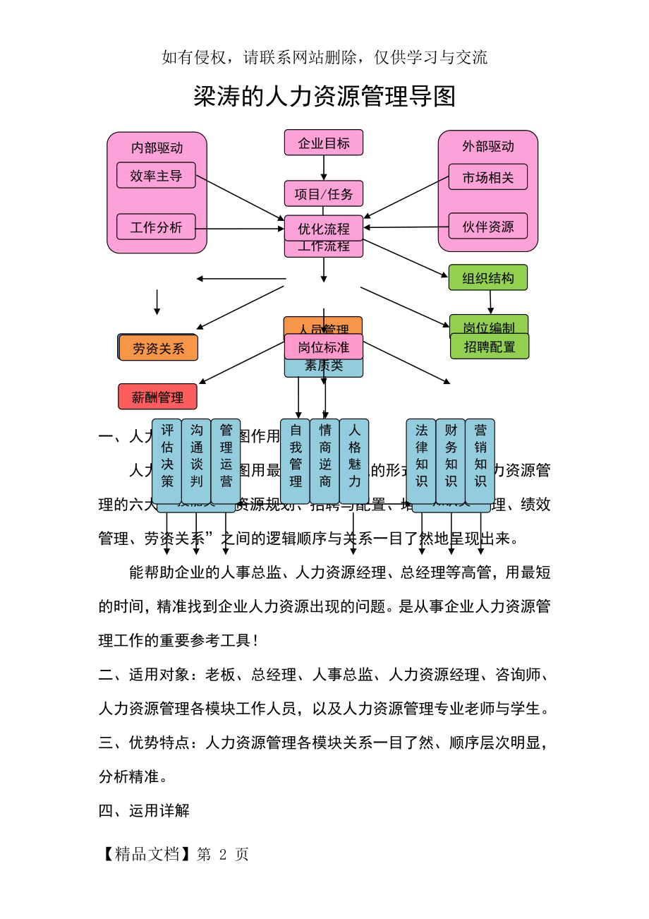 梁涛的人力资源管理导图.doc_第2页