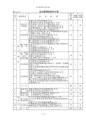 安全检查评分表(新).docx