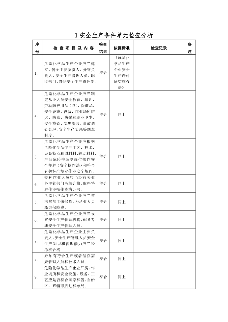 液化石油气充装站安全检查表.docx_第1页