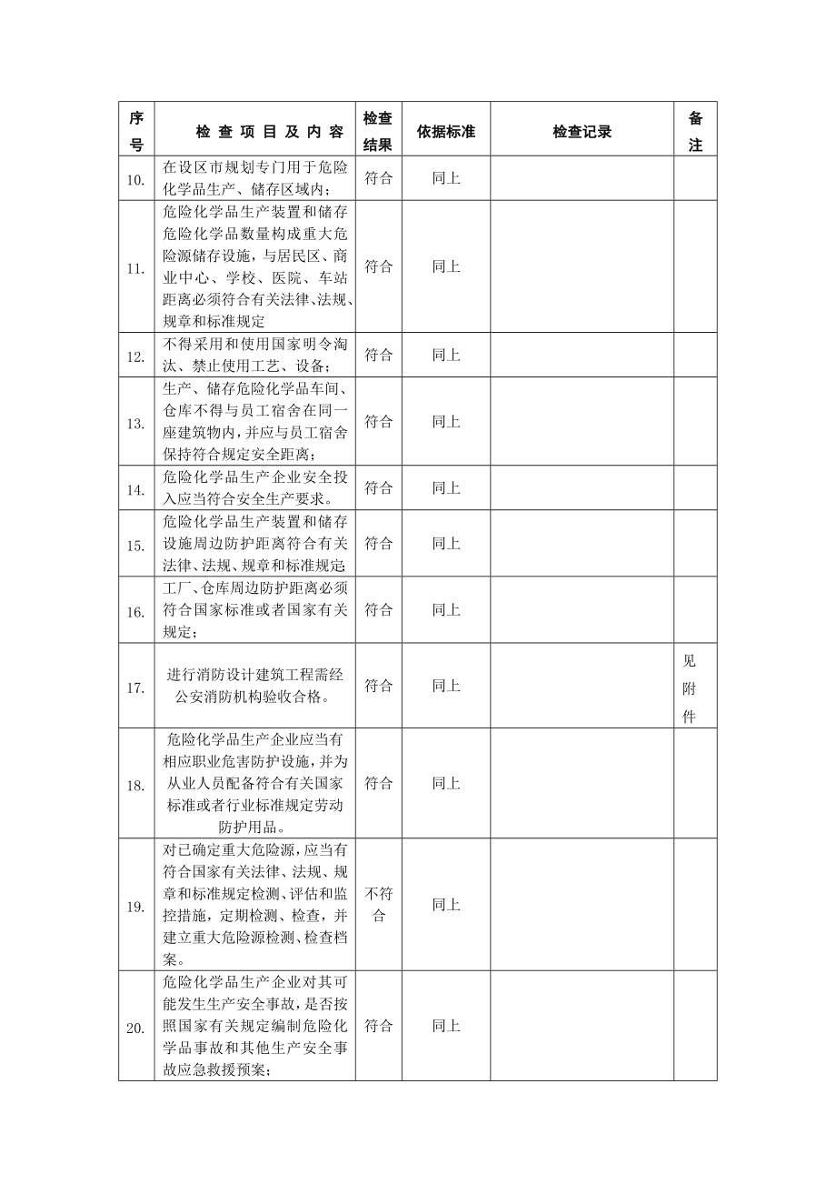 液化石油气充装站安全检查表.docx_第2页