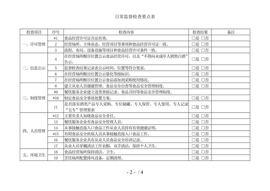 日常监督检查要点表.docx_第2页