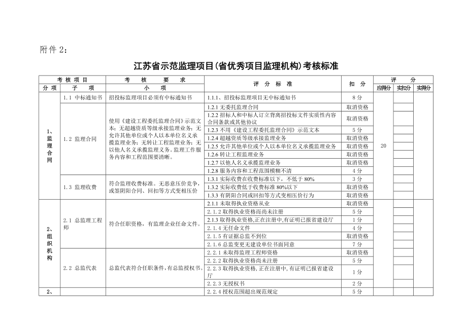 示范项目检查表.docx_第1页