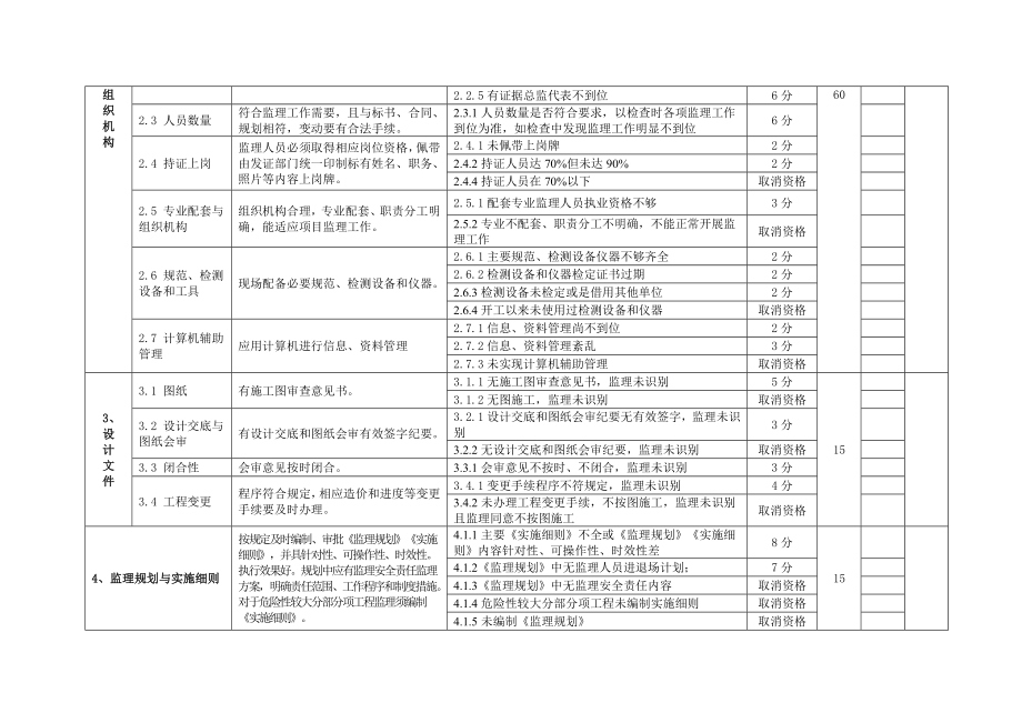 示范项目检查表.docx_第2页