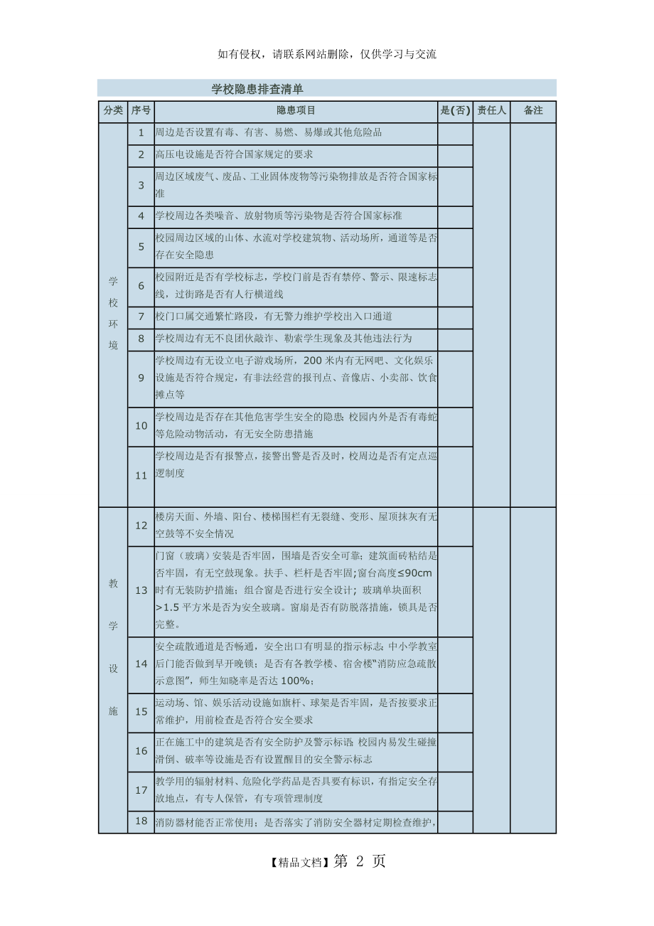 学校隐患排查清单.doc_第2页